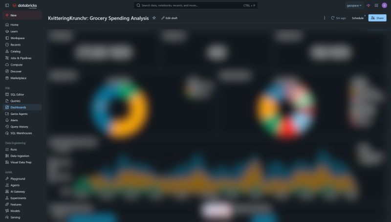 A Databricks dashboard titled "KvitteringKrunchr: Grocery Spending Analysis", with spending figures blurred out