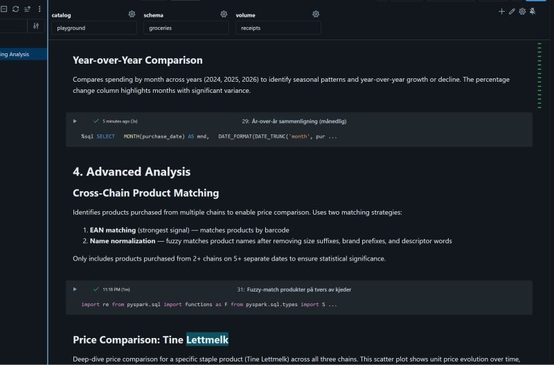 A Databricks notebook showing year-over-year comparison and cross-chain product matching by EAN barcode and name normalisation